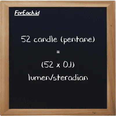 How to convert candle (pentane) to lumen/steradian: 52 candle (pentane) (pent cd) is equivalent to 52 times 0.1 lumen/steradian (lm/sr)